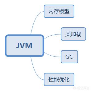 自学app开发难吗
