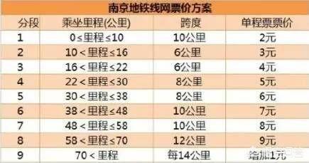 国内地铁有哪些票价政策规定 国外收费-国内地铁有哪些票价政策规定 国外收费的