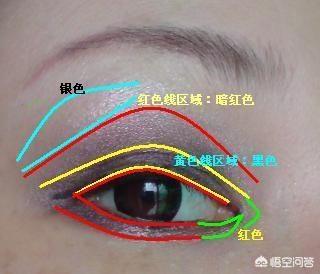 圆脸眼部如何化妆技巧
