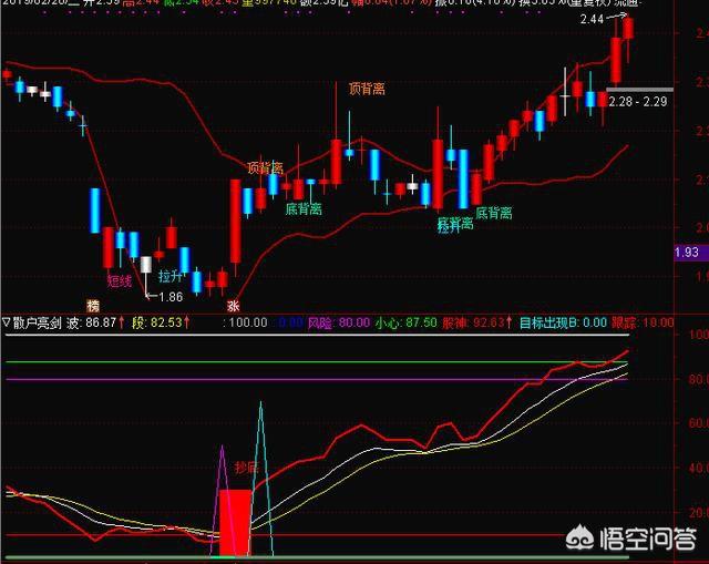 资金净流入股价下跌，资金净流入股价下跌为什么