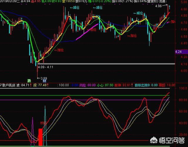 资金净流入股价下跌，资金净流入股价下跌为什么