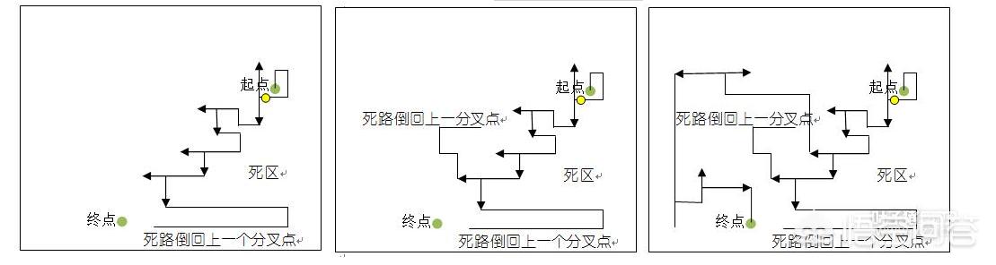 旋转迷宫旋转迷宫3D