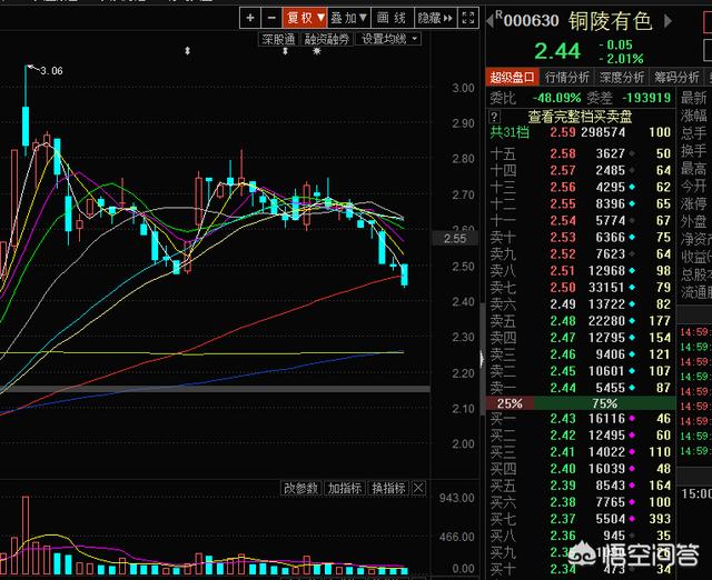 股票600527-股票600527 江南高纤-第2张图片-1