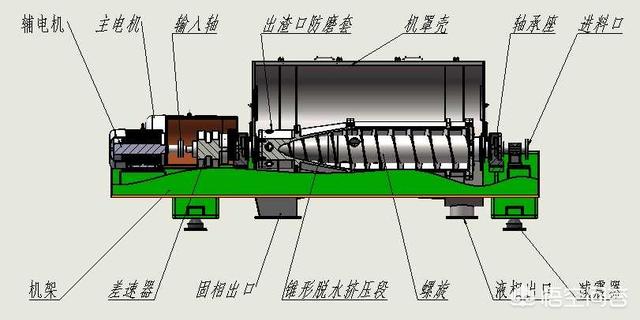 卧螺离心机著名厂家（卧螺离心机著名厂家,价格实惠!）