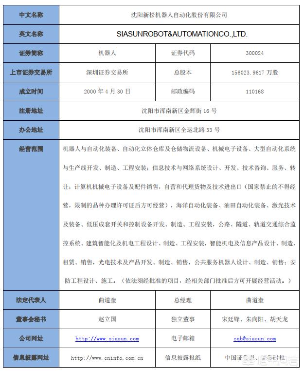 机器人股价[机器人股价暴跌原因]