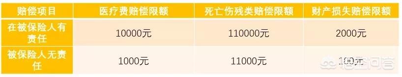 车船税及车险价格表，2021车险车船税