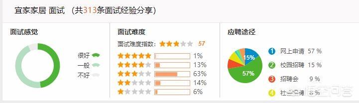 宜家家居官网首页-宜家家居官网首页分析