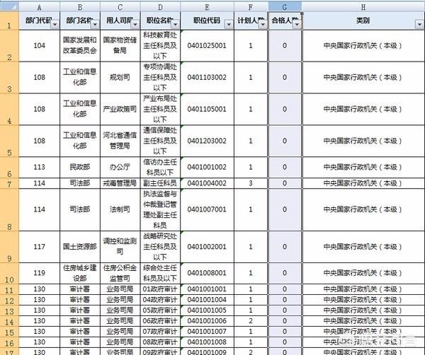 2018年冷门岗位，比较冷门的岗位