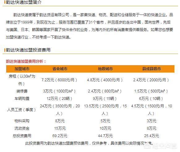 加盟韵达快递的区域有多大，加盟韵达快递的区域有多大啊