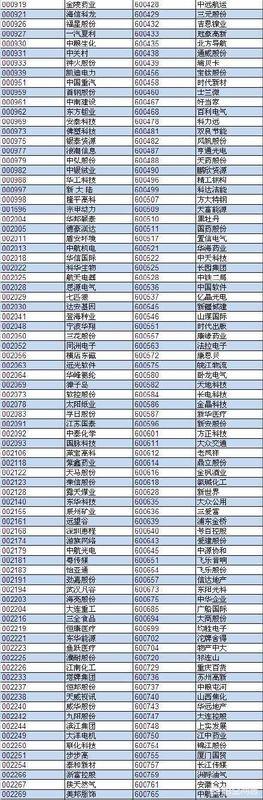 中证500成份股-中证500成分股票名单