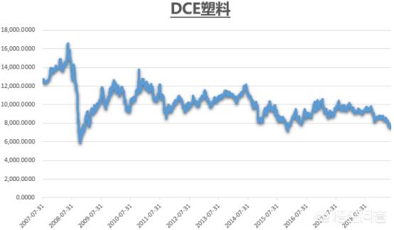 今日塑料价格行情（今日塑料价格行情走势图）