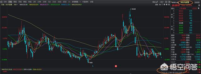 招商银行的股价[招商银行的股价是多少]