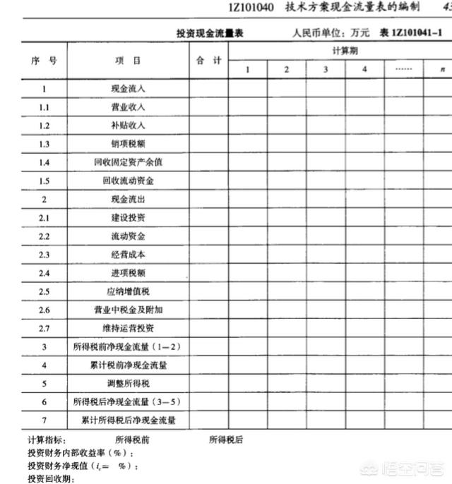 现金流量表编制6步，现金流量表模板(含公式)