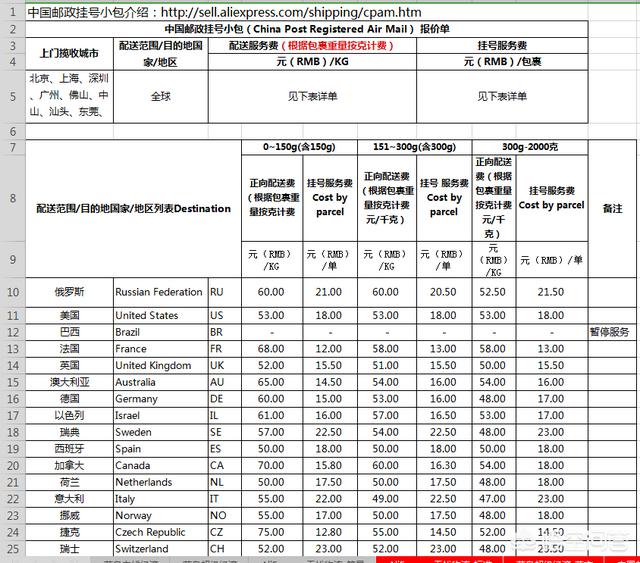 速卖通查询物流的方法，速卖通查询物流的方法有哪些