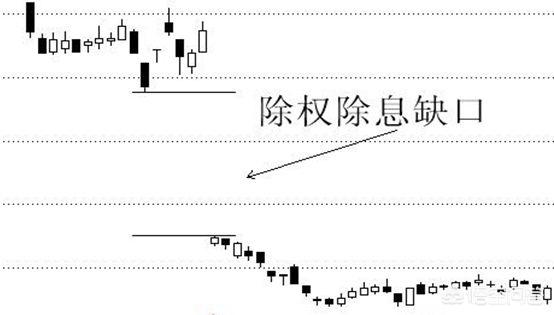 除权除息后股票一般是涨还是跌呢