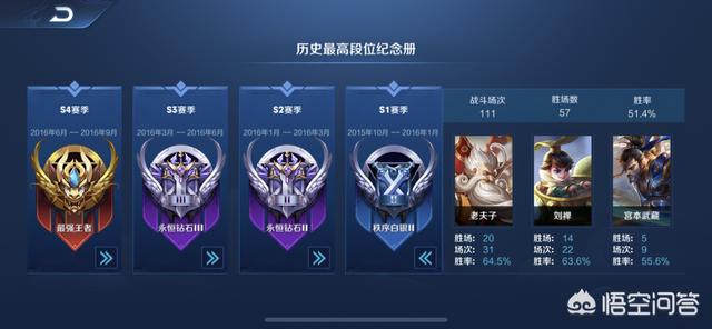 英雄联盟有s1赛季吗英雄联盟有s1赛季吗知乎