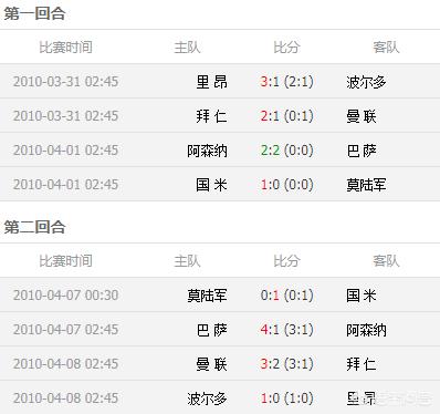 [欧冠赛程表]欧冠 赛程？