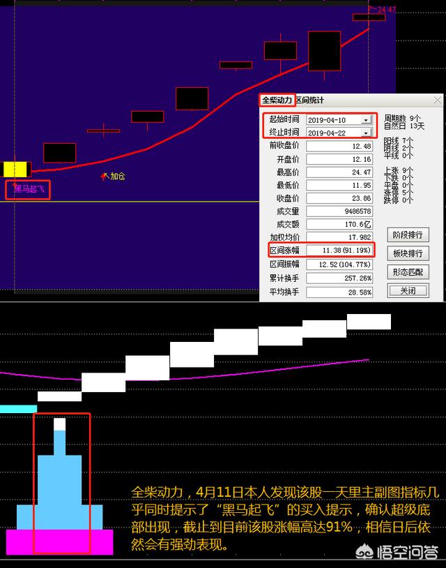 低价股票一览-低价股票一览表