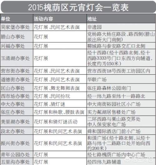 济南市中区花灯在哪里