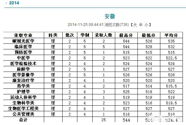 温州医科大学考研吧(温州医科大学考研究生)