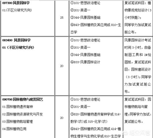 浙江农林大学考研科目