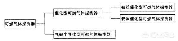 探测器的分类有哪些