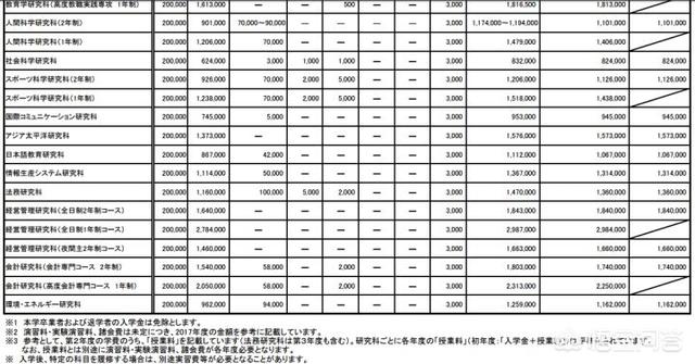 去日本留学条件及费用，去日本留学条件及费用多少