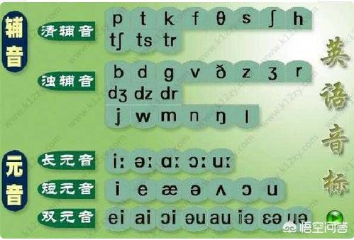 怎么学习英语音标？：英语英标学习