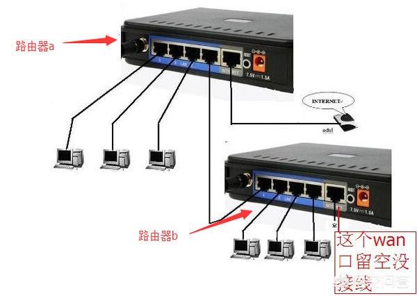 路由器当交换机路由器当交换机用怎么设置