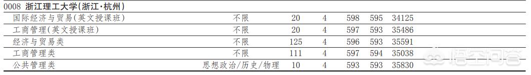 浙江理工大学分数线（浙江理工大学分数线2023年）