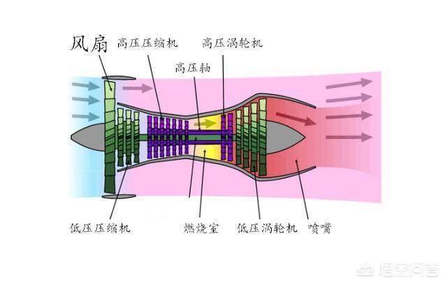 涡桨发动机涡桨发动机和涡扇发动机的区别