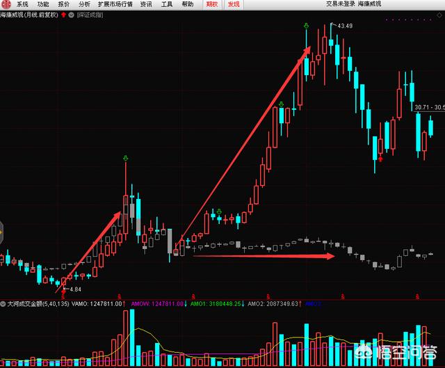 为什么中石化中石油涨起来，还有大银行涨起来，大盘股价会走低