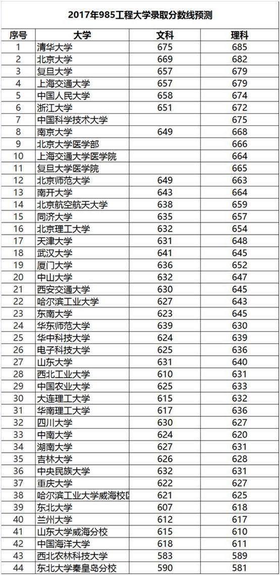 2017福建足球队=-=福建省05男足