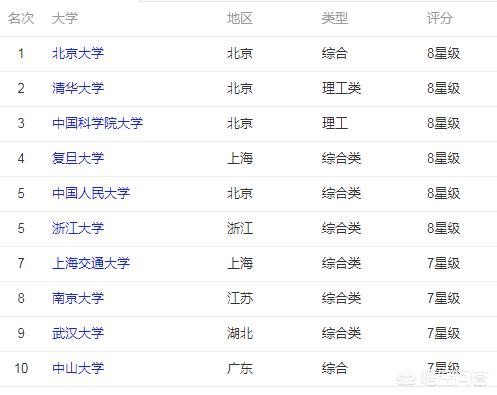 大学全国最新排位 211名单公示-大学全国最新排位 211名单公示