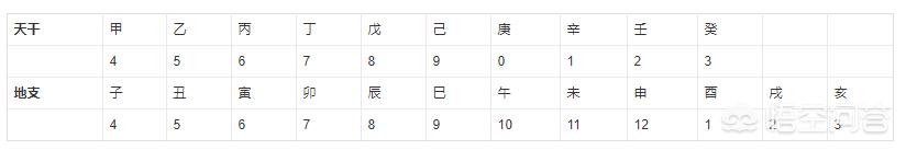 9宫太阳,九宫姓名学