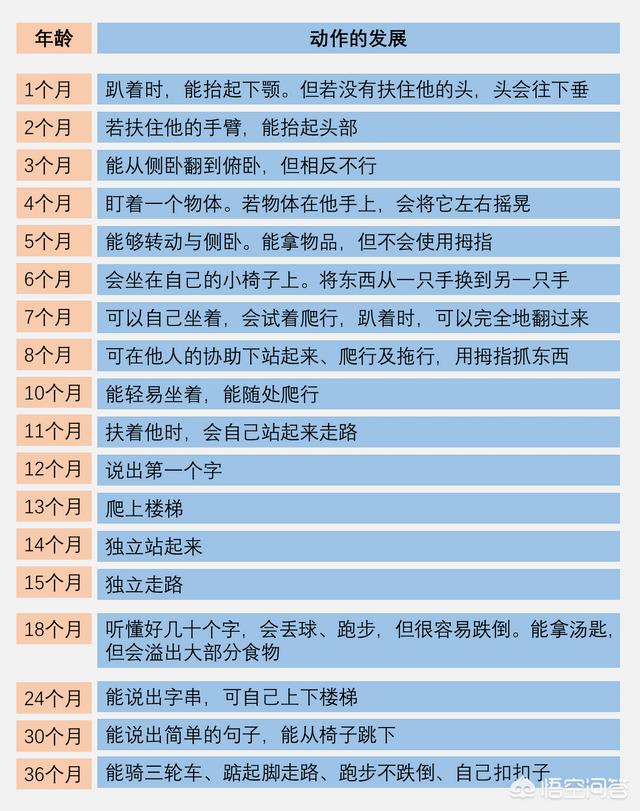 幼儿的运动能力是怎样发展的呢,第1张