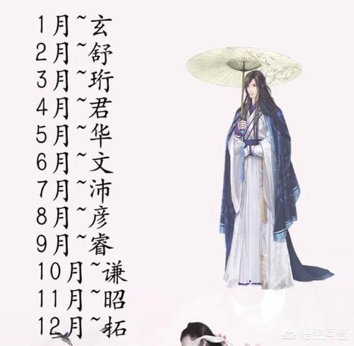 给女孩起名字网名