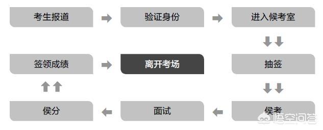 招聘面试程序（招聘流程8个步骤）