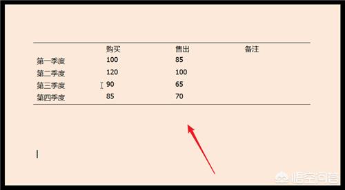 三线表格怎样制作？：三线表格怎么制作