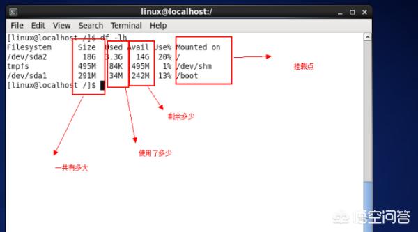 linux下怎样查看磁盘空间