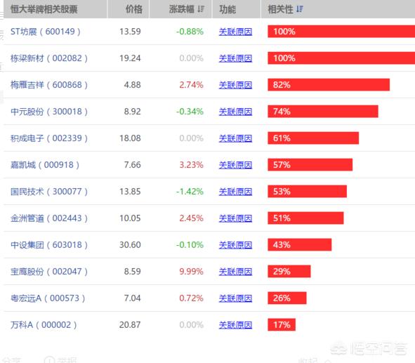 恒大足球股票【=】恒大足球股票834338