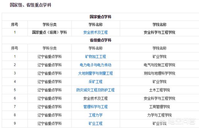 辽宁省大学生就业创业智慧平台-辽宁省大学生就业创业智慧平台(省端系统)