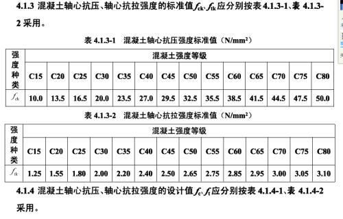 c30混凝土（c30混凝土多少钱一方最新价格）