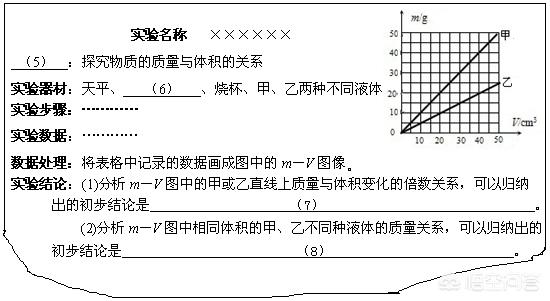 实验报告里的实验分析怎么写