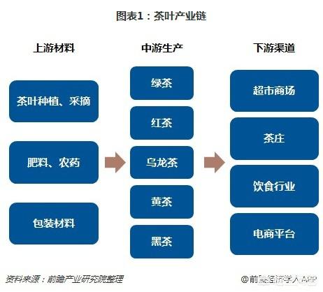 中国花卉市场分析（中国花卉市场分析论文）