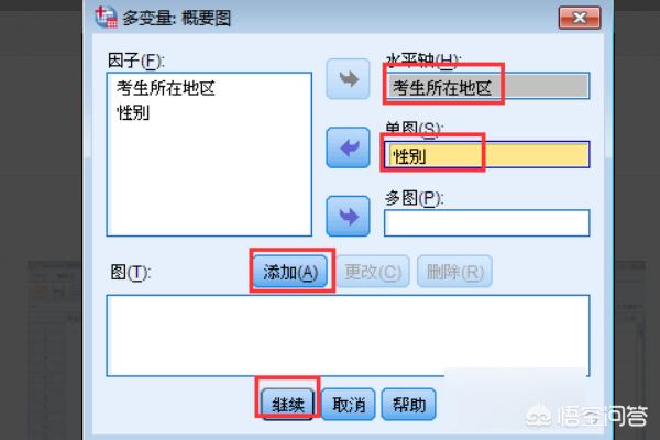 spss多因素方差分析教程