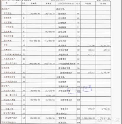 公司财务报表怎么做，新成立的公司财务报表怎么做