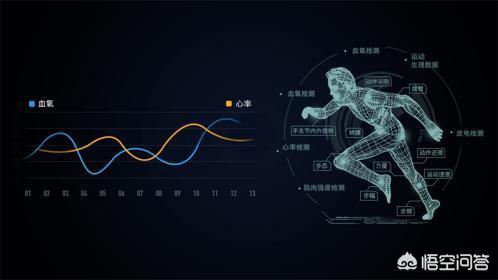 [健身软件]运动健康和微信运动计步器为什么不同步？