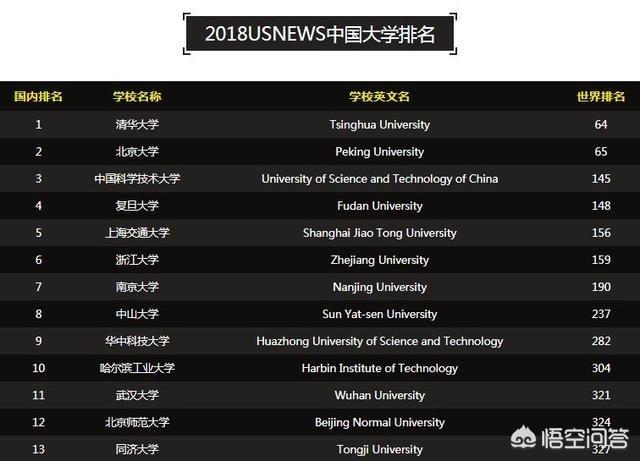 国内大学排名，国内大学排名最新排名表