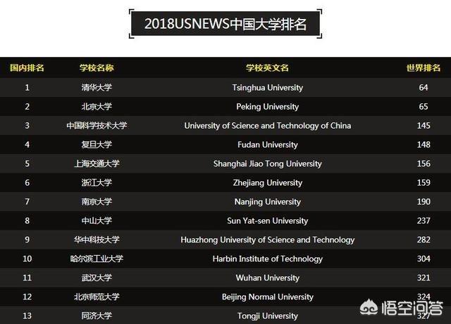 全国大学排名? 排名榜,全国大学排名排名榜最新